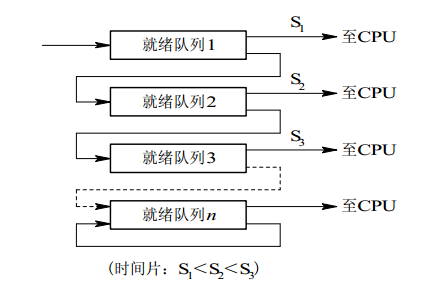 操作系统（一）_物理内存_05