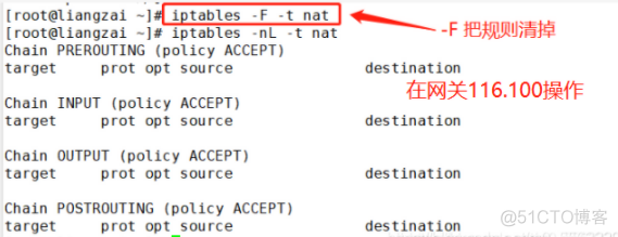 iptables中实现内外网相互访问 SNAT与DNAT的原理与应用_应用环境_15