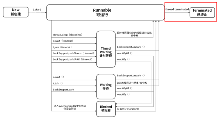线程的6种状态_对象锁_12