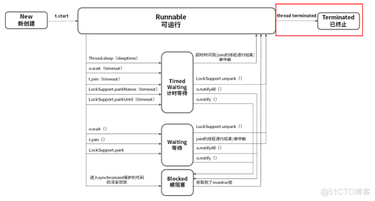 线程的6种状态_ide_12