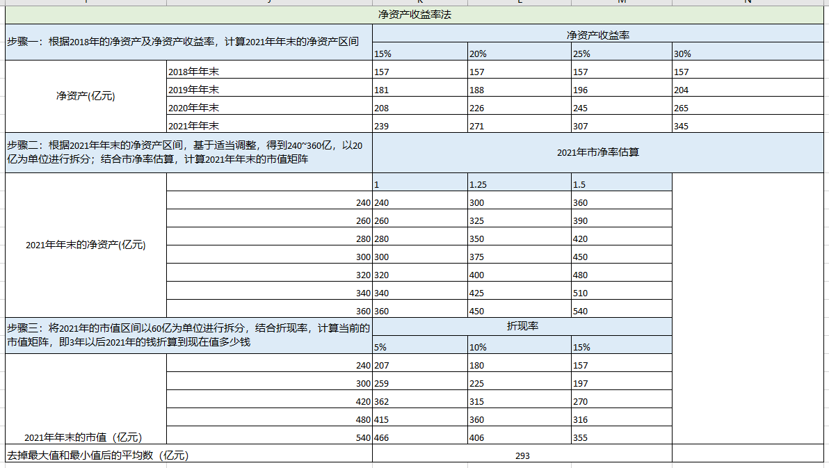 股票估值方法_技术_02