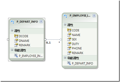 [VSTS] 让ADO.NET Entity Framework支持Oracle数据库_oracle数据库_09