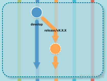 Gitflow 视频讲解_新特性_05