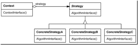 设计模式（20）：行为型模式(七) 策略模式（Stragety）_.net