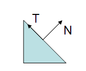 法线从object space到eye space的转换((normal matrix)_逆矩阵