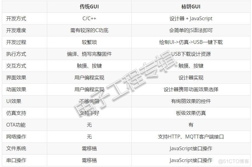 RT-Thread 柿饼GUI_嵌入式_02