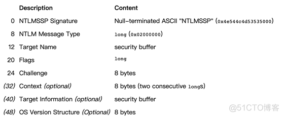 Windows内网协议学习NTLM篇之NTLM基础介绍_客户端_10