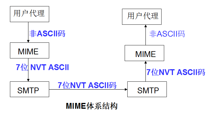 电子邮件收发协议总结_用户代理_02