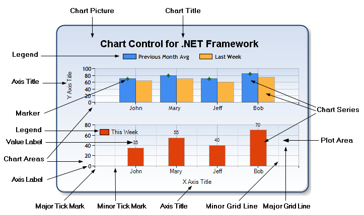 ASP.NET画图控件 Chart Control 免费控件_控件_04