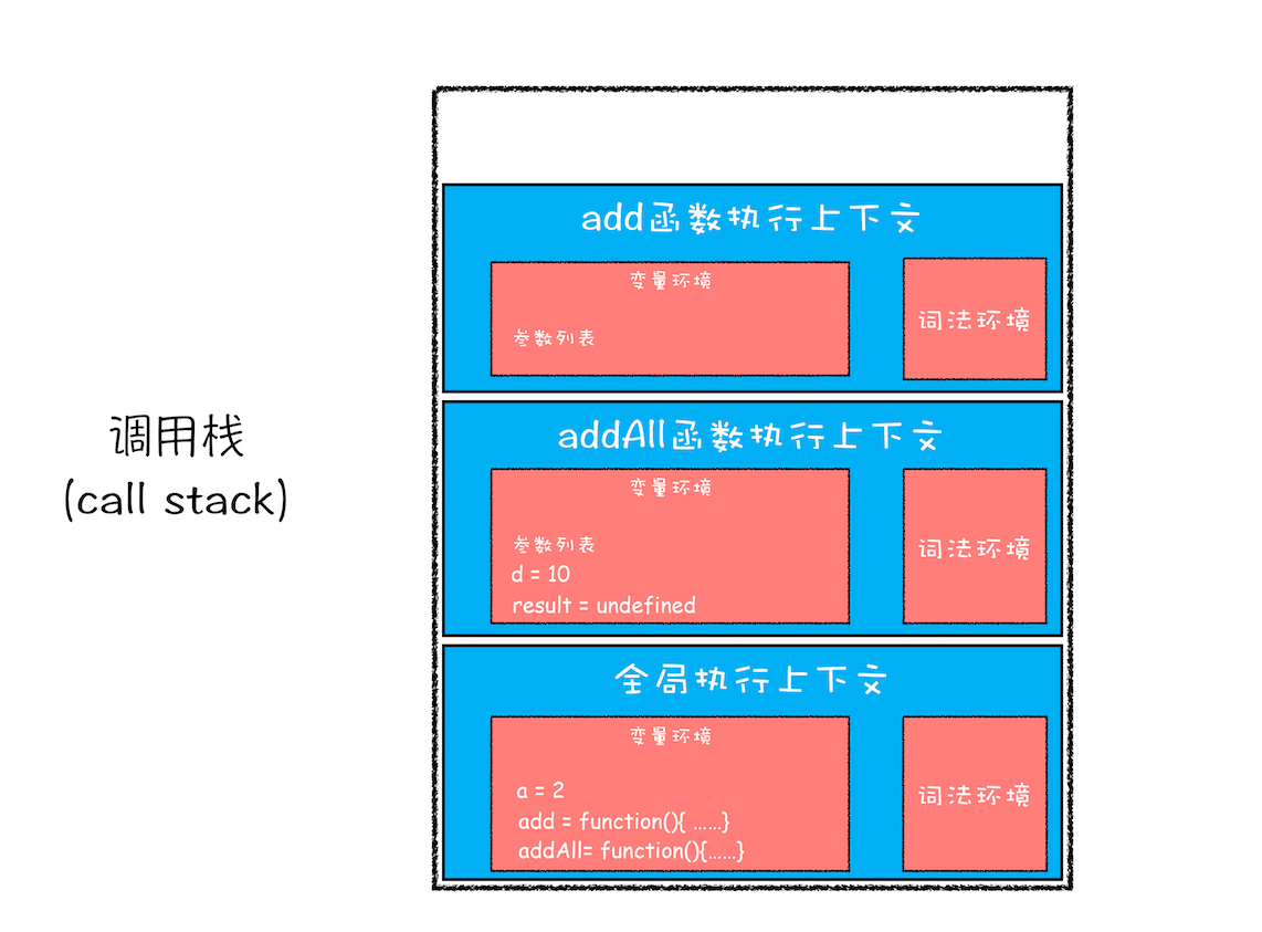 调用栈：为什么JavaScript代码会出现栈溢出_JavaScript_08