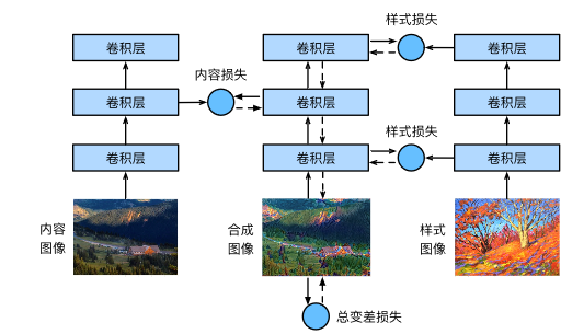 图像风格迁移_迭代_02