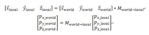 Unity 中的坐标系_线性变换_09