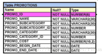 OCP-1Z0-051-V9.02-91题_MySQL