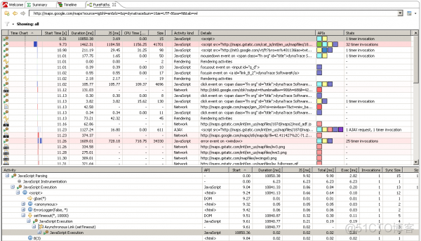 DynaTrace Ajax Edition：IE浏览器性能分析工具_页面渲染_02