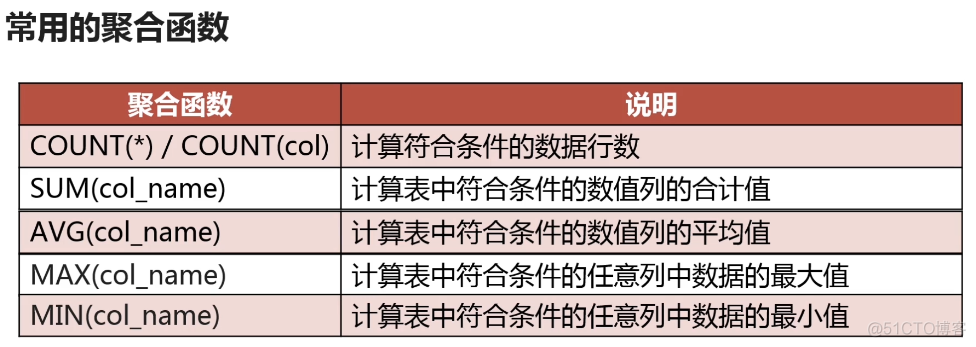 mysql8学习笔记⑤数据库的聚合函数_分页