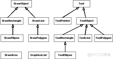 CodeProject - DrawTools（画图工具）_ide_02