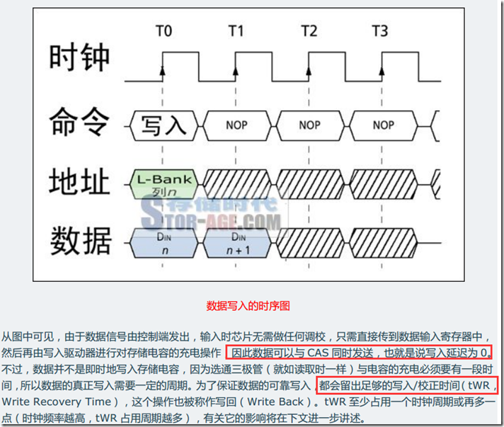 SDRAM (二)_预充电_20