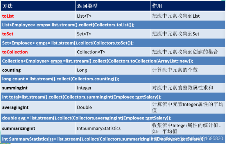 Javase——Java8新特性_数据_08