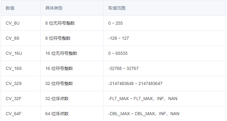 opencv图像格式_数据_02