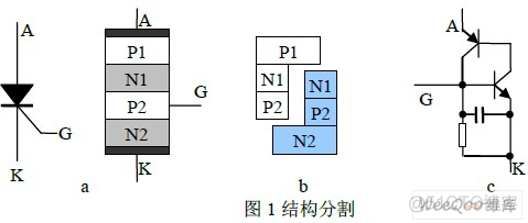 单向可控硅（SCR）双向可控硅（TRIAC）_javascript