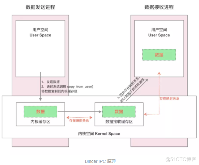 Binder 原理剖析***_android_04