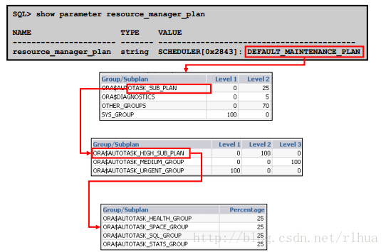 Oracle DB 资源管理_数据库_03