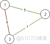 LeetCode 1135. Connecting Cities With Minimum Cost_i++