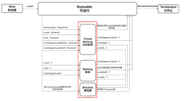 线程的6种状态_ide_03