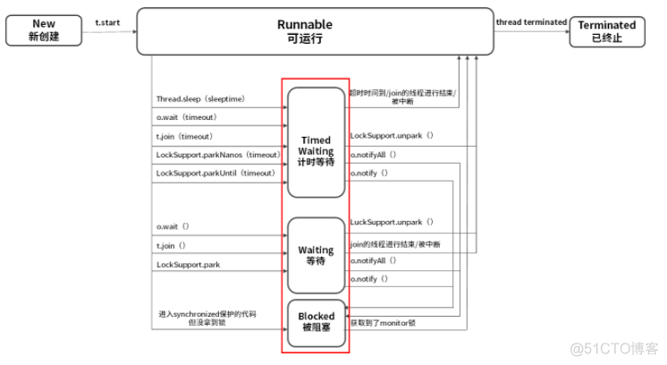 线程的6种状态_ide_03