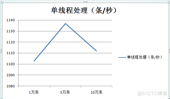 redis读写性能测试_redis_02