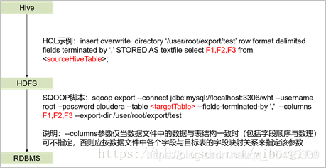 Sqoop 数据导出：全量、增量、更新_hdfs_02