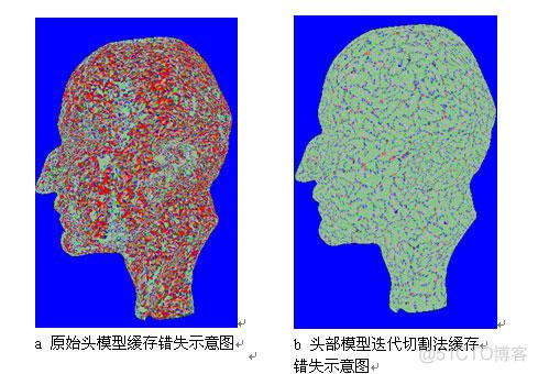 基于GPU的优化处理_缓存_11