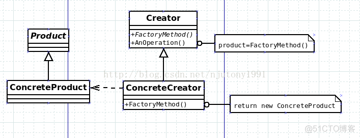 Factory——工厂方法_工厂方法