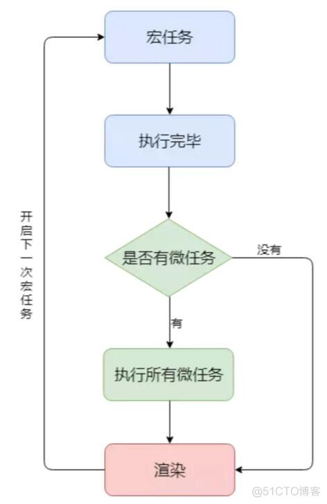 Js多线程和Event Loop_执行栈_08