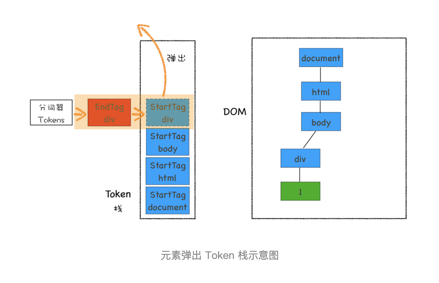 DOM树：JavaScript是如何影响DOM树构建的_javascript_06