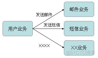 ActiveMQ发布-订阅消息模式_apache_02