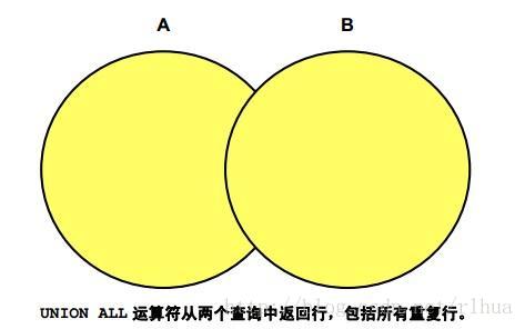 Oracle DB 使用集合运算符_运算符_04