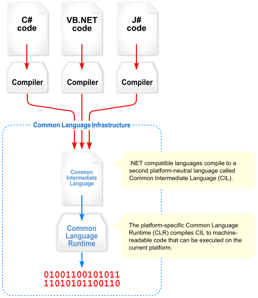 Unity3D将来时：IL2CPP（上）_c++