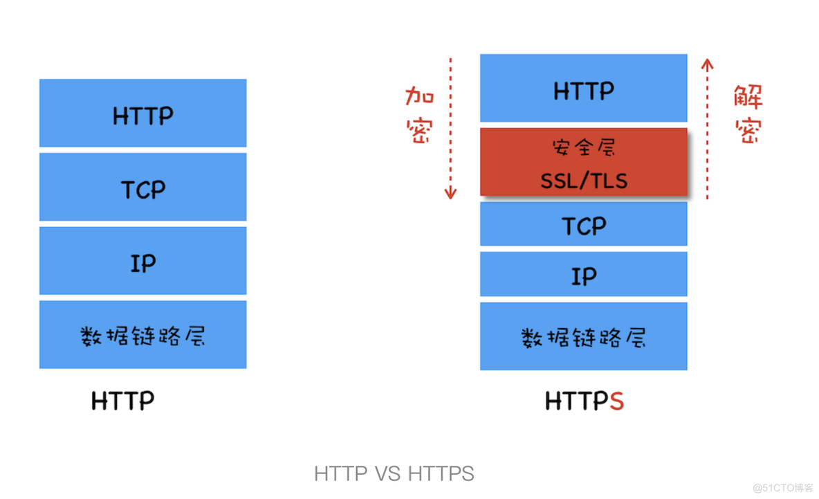 HTTPS：让数据传输更安全_数据_02