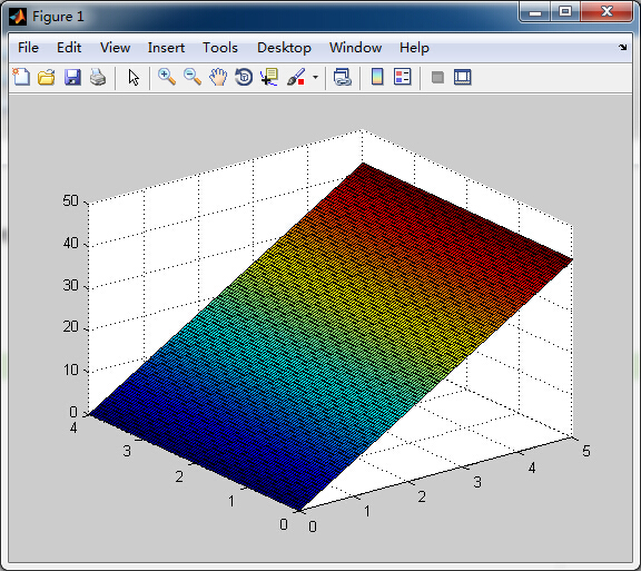 matlab画二元函数图像图片