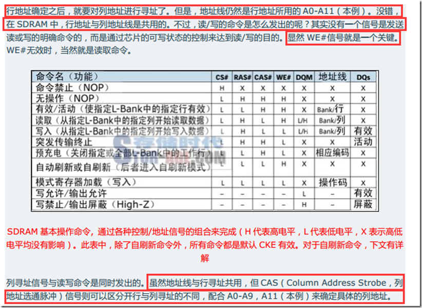 SDRAM (二)_寄存器_11