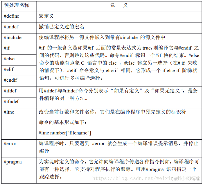 c语言编译过程详解，预处理，编译，汇编，链接(干货满满）_#define