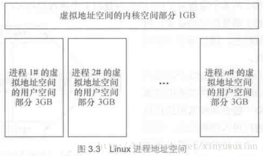 Linux设备驱动开发详解-Note(5)---Linux 内核及内核编程(1)_linux_03