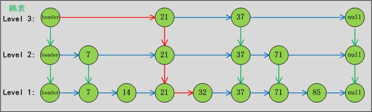 JUC集合之 ConcurrentSkipListMap_数据_03