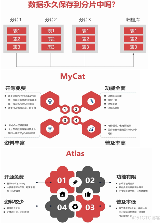 03中间件mycat对pxc集群的分片处理_mysql_04