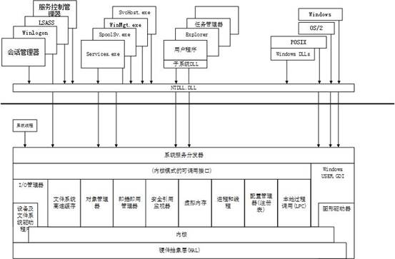 Windows系统架构_应用程序_09