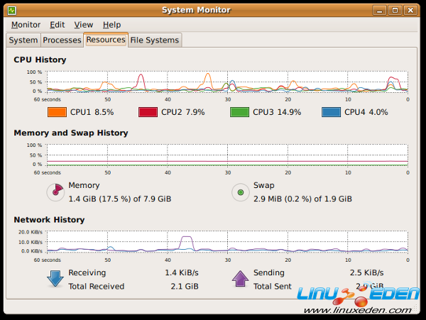 管理员必备的20个Linux系统监控工具_linux_05