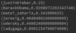 GraphX PageRank_spark_10