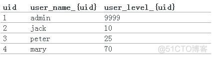 redis sort命令用法_redis外部key_02