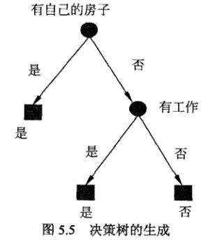 python实现决策树_决策树_20